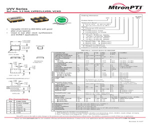 UVV80R1HN-FREQ.pdf