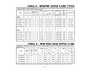 ZTX651M1TA.pdf