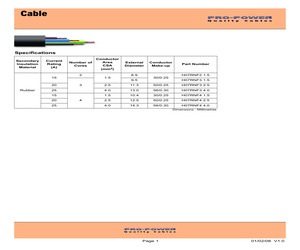 H07RNF2 1.5.pdf