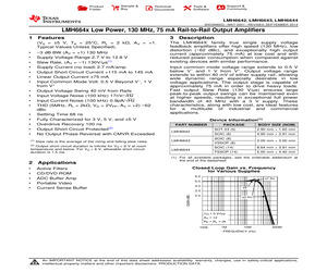 LMH6643MM/NOPB.pdf