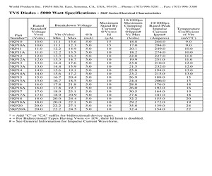 5KP36CTR.pdf