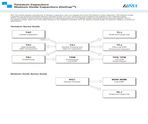 THJA227M050Y.pdf