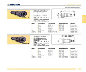 PX0742/P/75OHM.pdf