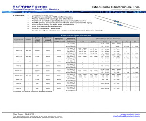 RNF12DAE164K.pdf