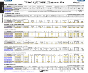 LMD18201T/NOPB.pdf